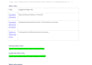 do onpage and technical SEO for wordpress websites
